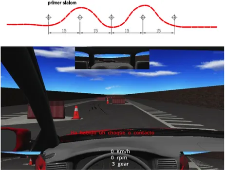 Figure 5: Scenario for testing driving among obstacles. 