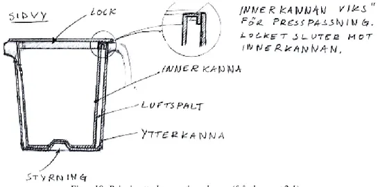 Figur 10: Princip ytterkanna - innerkanna (från koncept 2.1) 
