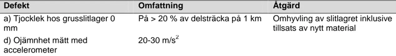 Tabell 12. Tillgänglighetsklasser för skogsvägar (Johansson, 2006). 