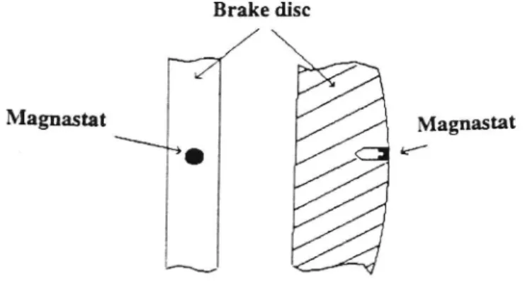 Figure 5.5 Part of the brake disc seen from two sides with the magnastat installed.