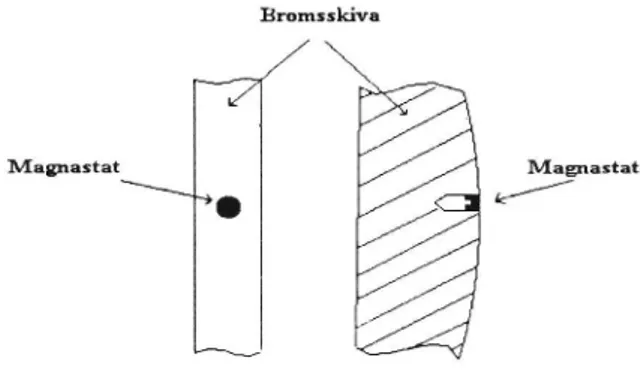 Figur 5.5 Del av bromsskiva sedd från två håll med monterad magnastat