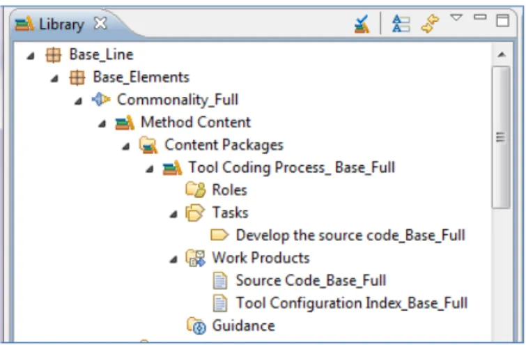 Figure 5 details the process elements contained in the plugin related to the full commonalities