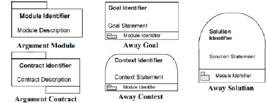 Figure 7: Pattern modeling elements 
