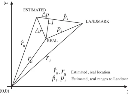 Figure 3.7: GPS like algorithm.