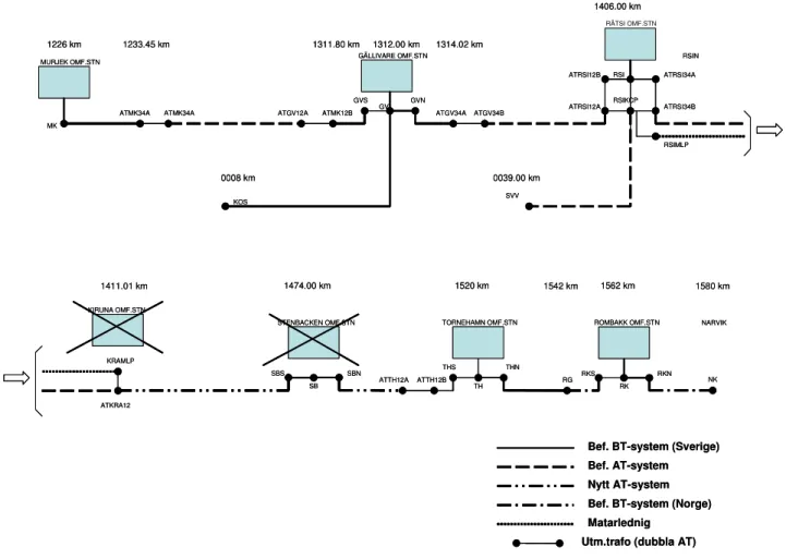 Figure 8: Schematic picture of the Malmbanan simulation[11] 