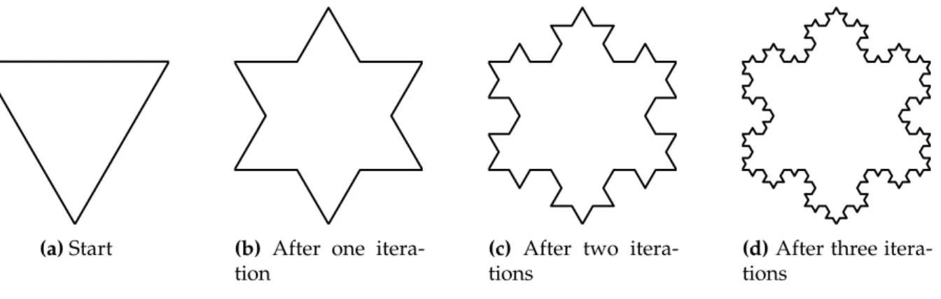 Figure 1: The first four snow-flake curves.