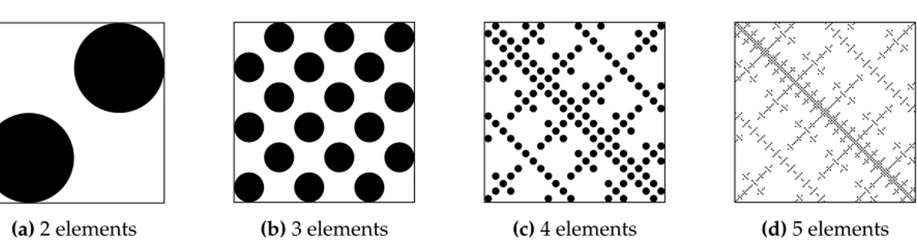 Figure 3: One series of matrices of the second kind mentioned. Here, each dot in the previous matrix “dissolves” into a cross of dots in the next one, just as each line segment in the von Koch curve grows into several line segments