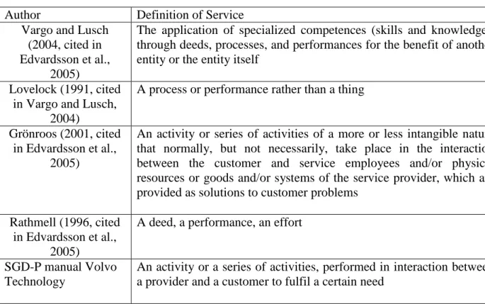 Table 2.1 Definitions of service 