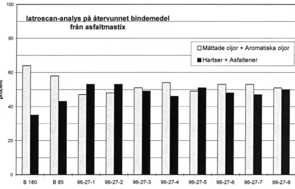 Figur 10 Iatroscarz-analys. Halt bitumerzkomponerzterför provfrån broar och viadukter i Stockholm - Omgång 2
