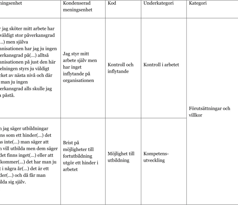 Tabell 1: Exempel på innehållsanalys 