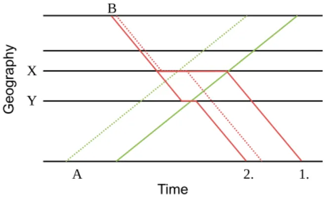 Figure 1.1: Example of a train meeting in a delayed situation.