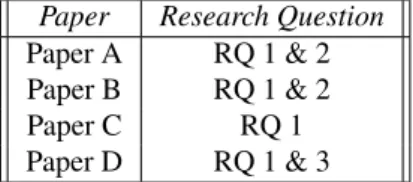 Table 4.1: Research questions answered in each paper