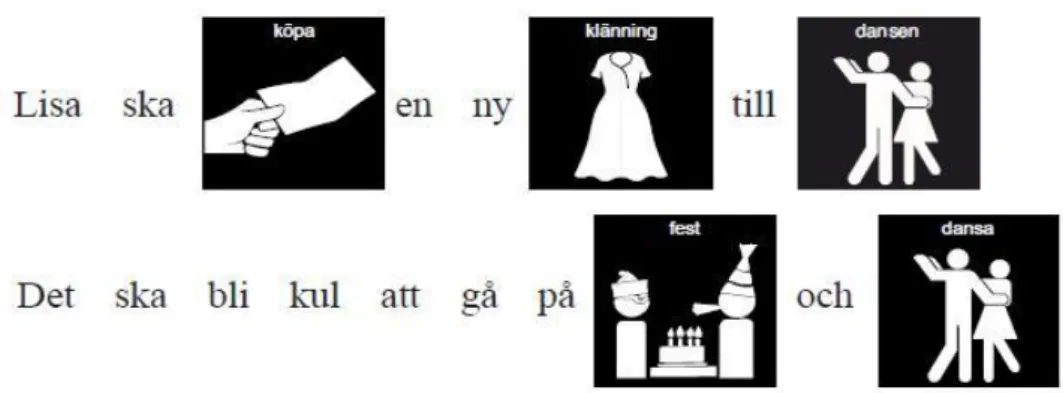 Figur 11. Piktogram kombinerad med text. (hämtad från Falck, 2001, s. 32.)  Under 2006 gjorde pictogram en undersökning för hur bra piktogram fungerar som ett språk för  utvecklingsstörda