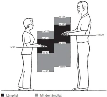 Figur 5. Visar tabellen som används vid klassificeringen av arbetsställningar (Arbetsmiljöverket, 2012).