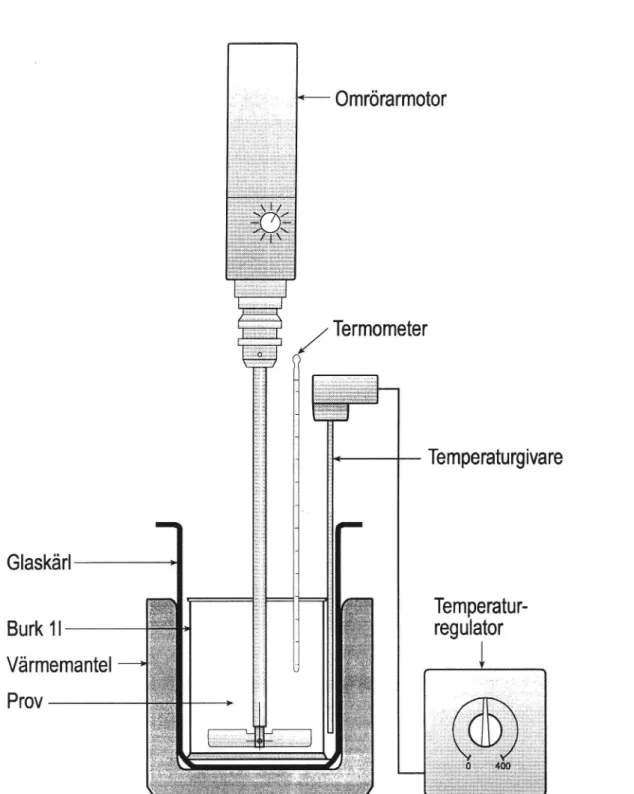 Figur 1 Utrustningför uppvärmning av termoplastmassa