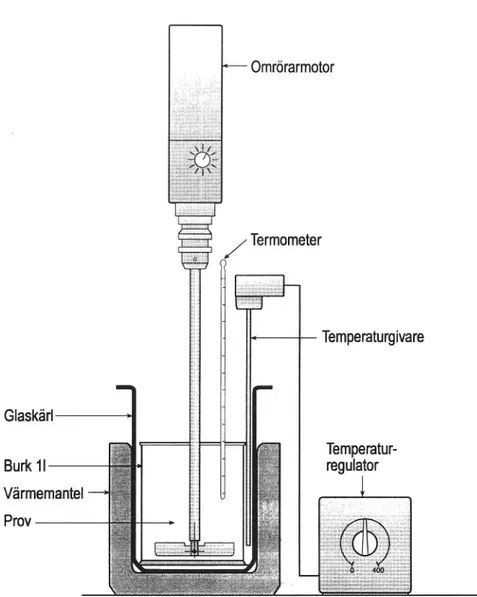 Figur 3 Utrustningför uppvärmning av termoplastmassa