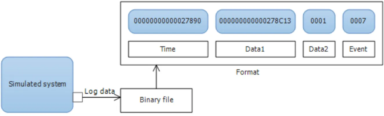 Figure 4.1.2  demonstrates the structure of the format used in the static task details file