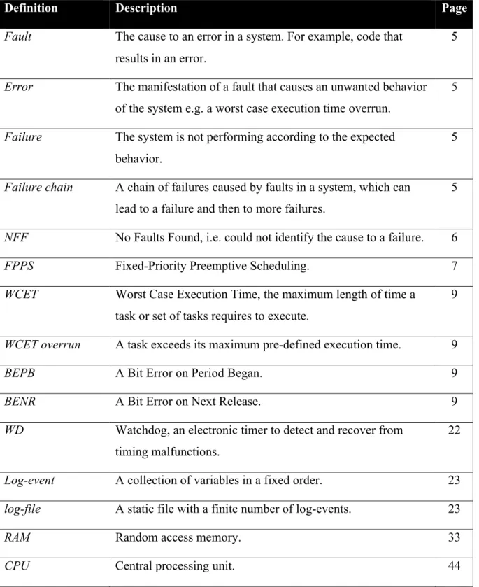 TABLE OF DEFINITIONS