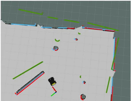 Figure 1: Here the source scan (green) is attempted to be matched with the target scan (red).