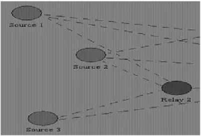 Fig. 3.1. Relaying 