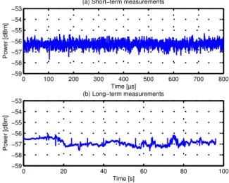 Fig. 5. Time domain measurements:  