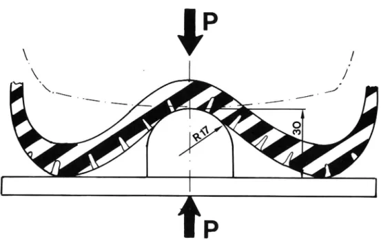 Figure ll. Principle of the stiffness testing device.