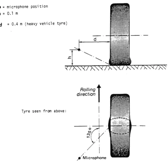 Fig. 15 Microphone positions for measurements with the VTI trailer