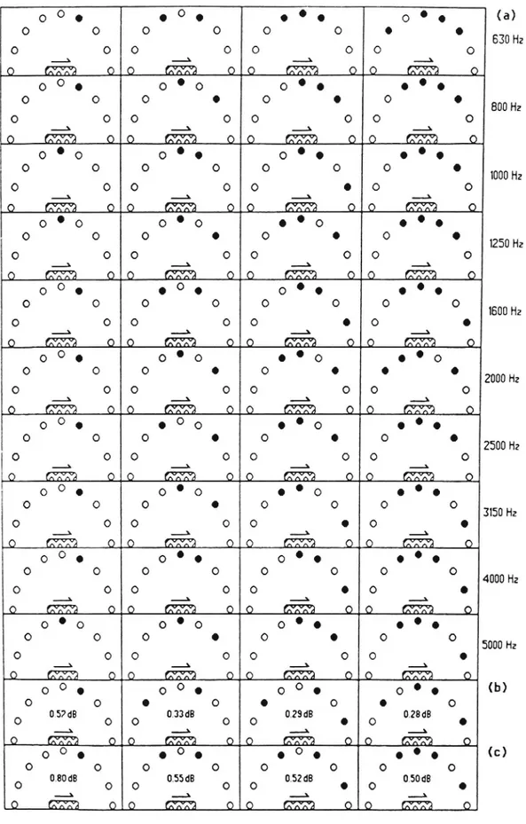 Fig. 1g Optimal microphone combinations for the U6 trailer.