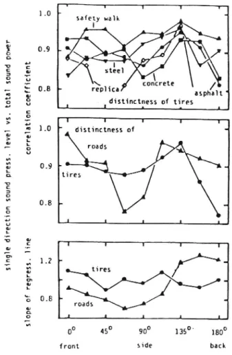 Fig. 19 Correlation coefficients and averaged slopes of regression lines according to Ronneberger's investigation [8]