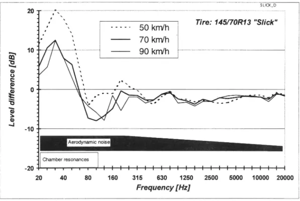 Figure 19 Difference between spectra obtained with and without the chamber.