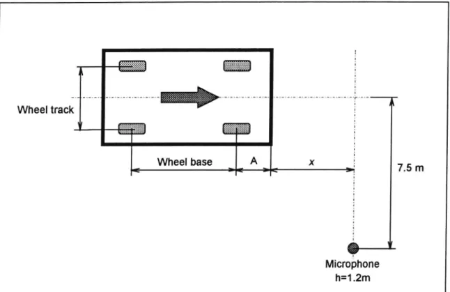 Fig. 2 Vehicle dimensions and microphone location in the simulations.