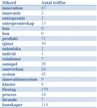Tabell 1. Resultat av sökord I innovativa Sverige 