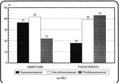 Figur 11 Socioekonomi (Arbetare/Tjänstemän) - Livsstil (P=0,000)