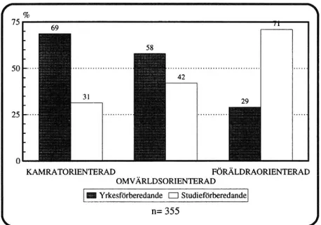 Figur 13 Livsstil - Gymnasieutbildning (P=0,000)