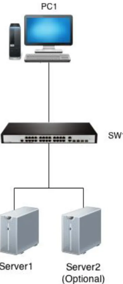 Figure 3: Hardware Configuration for RADIUS test 