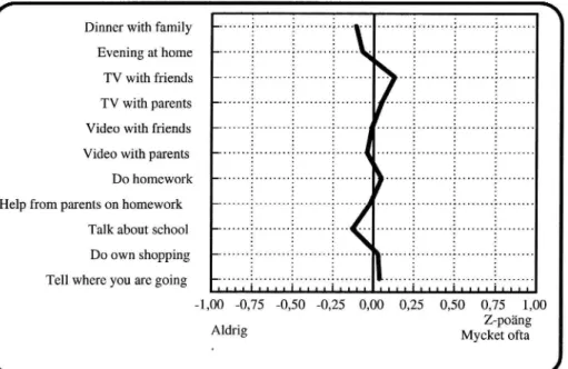 Figure 7 shows how those we classified as friend-oriented responded to these questions