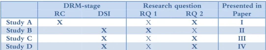 Table 1 The research process 