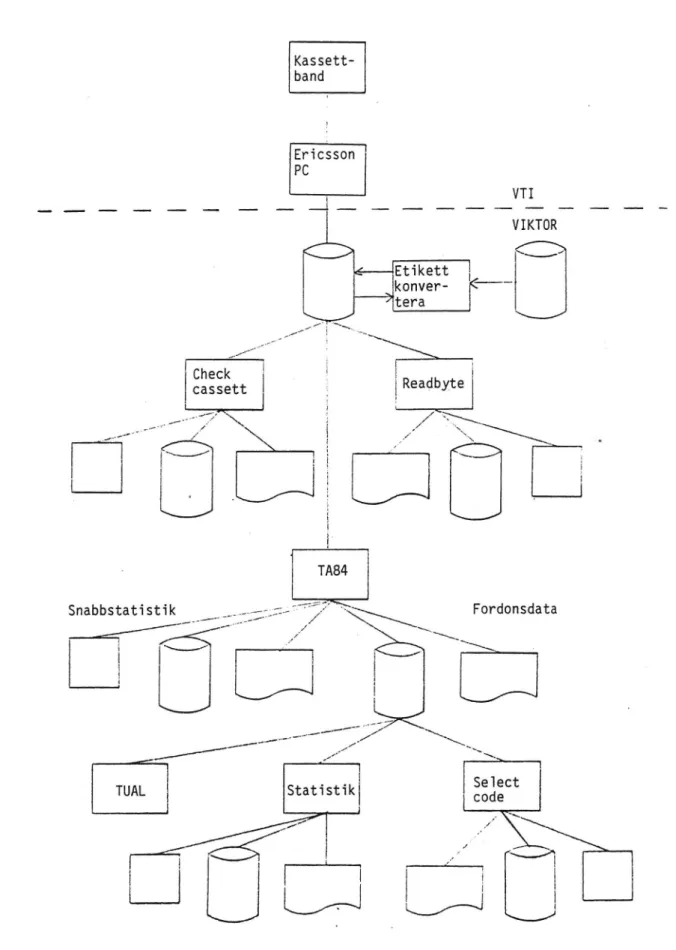 Figur 2. Översiktsbild för programsystemet för bearbetning av mät- mät-data.
