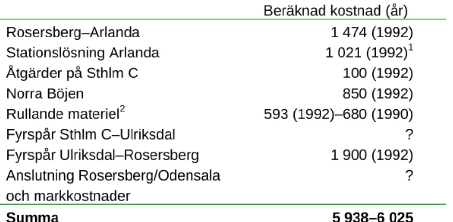Tabell 2a  Beräknad kostnad för Arlandabanans olika delar. Mkr. 