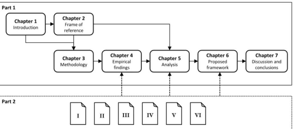 Figure 1 illustrates the outline of the thesis and how the different chapters and parts  are related