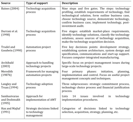 Table 1 Identified theoretical support connected with automation development 