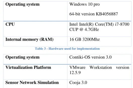 Table 3 - Hardware used for implementation 