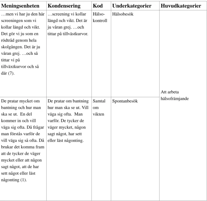 Tabell 1: Exempel på analysprocessen olika steg