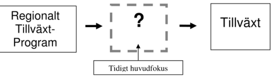 Figur  1:  Fokus  och  undran  i  avhandlingsarbetets  inledande  fas.  Egen  bearbetning  hämtad  från  avhandlingsplanen, 2006