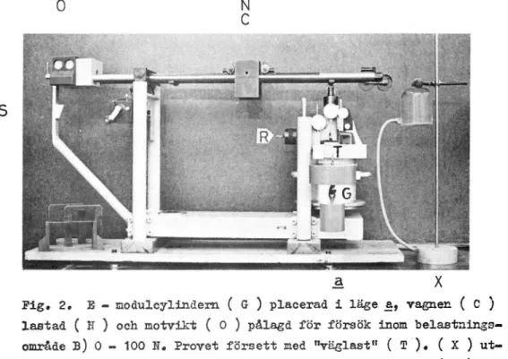 Fig. 2. E - modulcylindem ( G ) placerad i läge 3., vagnen ( C ) lastad ( H ) och motvikt ( 0 ) pålagd för försök inom  belastnings-område B) 0 - 100 N