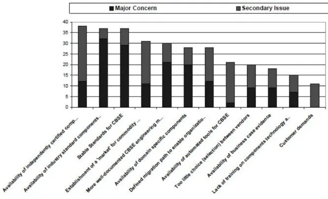 Figure 5 Statistics from an online interview on CBSE inhibitors by SEI [58]. 