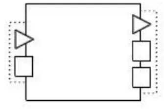 Figure 9 A ProSave component with two input ports (on the left) and three output ports (on the right)
