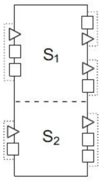 Figure 10 A component with two services - S1 with two output groups and S2 with single output group [4]