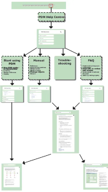 Figur 21 Schema över hjälpfunktionens uppbyggnad. 