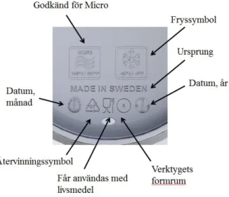 Figur 10 Materialåtervinningskoder 20